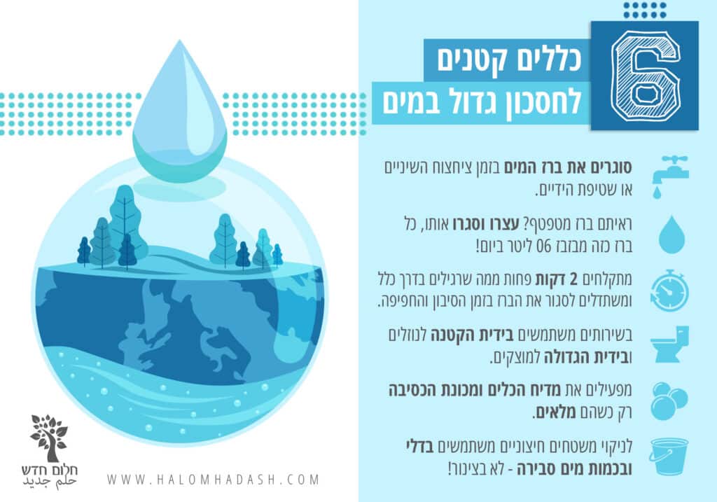 הבאנר המעוצב "6 כללים קטנים לחסכון גדול במים"